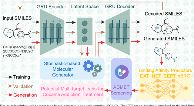 Figure 1 for Chatbots in Drug Discovery: A Case Study on Anti-Cocaine Addiction Drug Development with ChatGPT