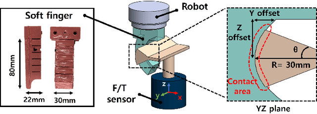 Figure 3 for Soft finger dynamic stability and slip by Coulomb friction and bulk stiffness