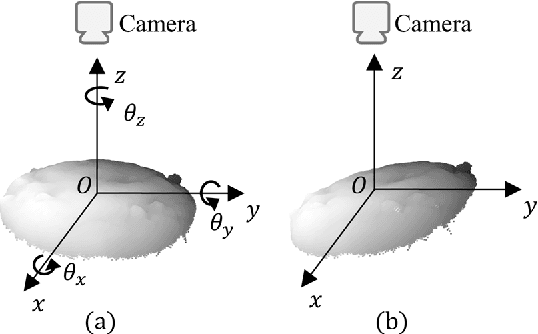 Figure 3 for Complementary Pseudo Multimodal Feature for Point Cloud Anomaly Detection