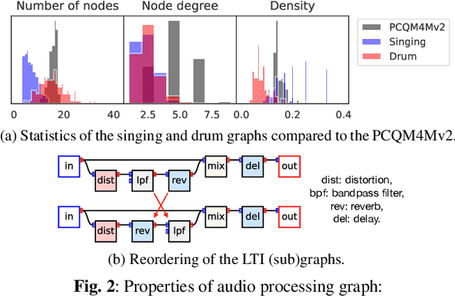 Figure 3 for Blind Estimation of Audio Processing Graph