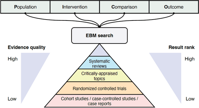 Figure 3 for PubMed and Beyond: Recent Advances and Best Practices in Biomedical Literature Search
