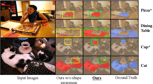 Figure 1 for Delving into Shape-aware Zero-shot Semantic Segmentation