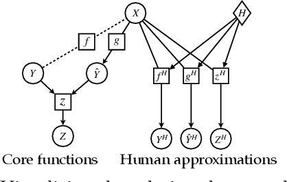Figure 4 for Machine Explanations and Human Understanding