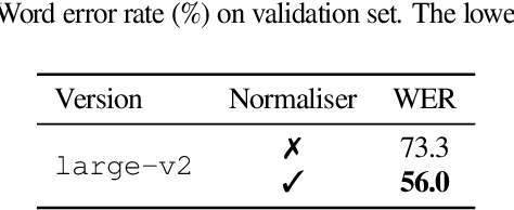 Figure 2 for OxfordVGG Submission to the EGO4D AV Transcription Challenge