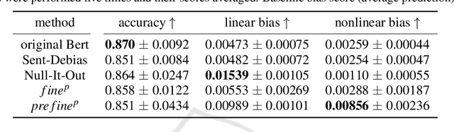 Figure 4 for Debiasing Sentence Embedders through Contrastive Word Pairs