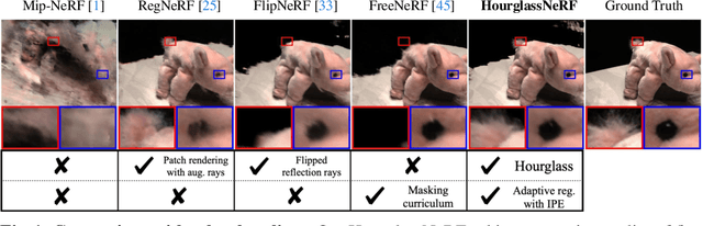 Figure 1 for HourglassNeRF: Casting an Hourglass as a Bundle of Rays for Few-shot Neural Rendering