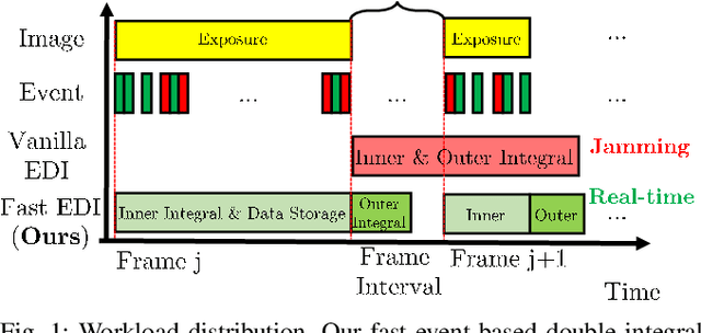 Figure 1 for Fast Event-based Double Integral for Real-time Robotics