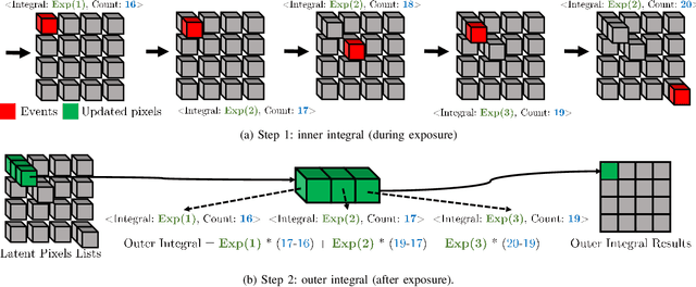 Figure 3 for Fast Event-based Double Integral for Real-time Robotics