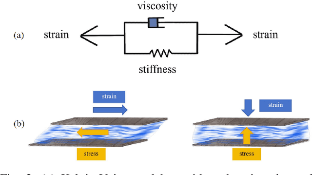Figure 2 for Differentiable Fluid Physics Parameter Identification Via Stirring