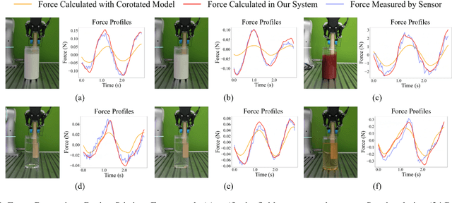 Figure 4 for Differentiable Fluid Physics Parameter Identification Via Stirring