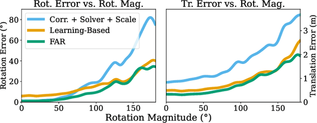 Figure 1 for FAR: Flexible, Accurate and Robust 6DoF Relative Camera Pose Estimation