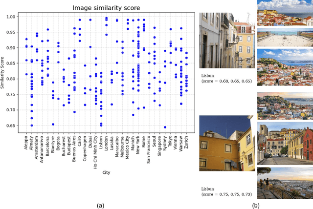 Figure 3 for Understanding Place Identity with Generative AI