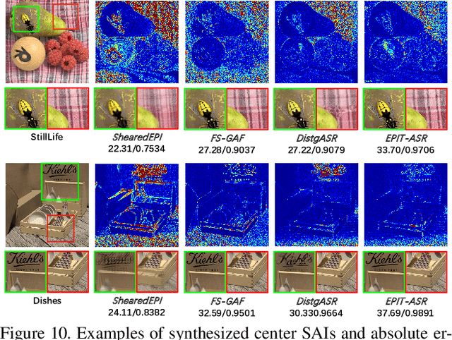 Figure 3 for Learning Non-Local Spatial-Angular Correlation for Light Field Image Super-Resolution
