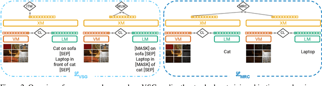 Figure 3 for Weakly-Supervised Learning of Visual Relations in Multimodal Pretraining