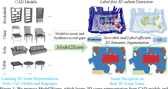 Figure 1 for Model2Scene: Learning 3D Scene Representation via Contrastive Language-CAD Models Pre-training
