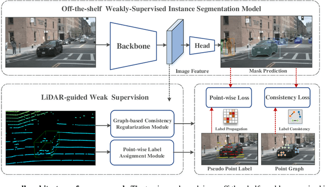 Figure 3 for LWSIS: LiDAR-guided Weakly Supervised Instance Segmentation for Autonomous Driving