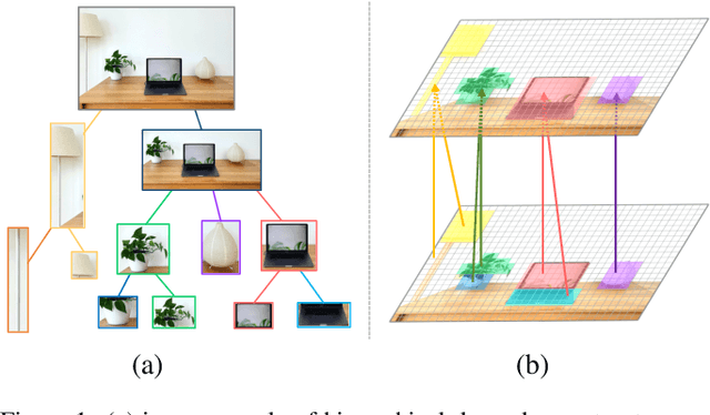 Figure 1 for Visual Dependency Transformers: Dependency Tree Emerges from Reversed Attention