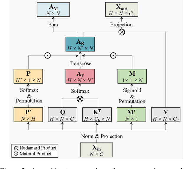 Figure 3 for Visual Dependency Transformers: Dependency Tree Emerges from Reversed Attention
