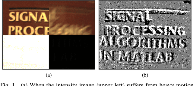 Figure 1 for Event Encryption: Rethinking Privacy Exposure for Neuromorphic Imaging