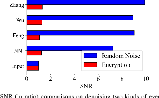 Figure 3 for Event Encryption: Rethinking Privacy Exposure for Neuromorphic Imaging