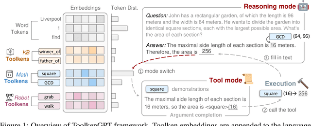 Figure 2 for ToolkenGPT: Augmenting Frozen Language Models with Massive Tools via Tool Embeddings