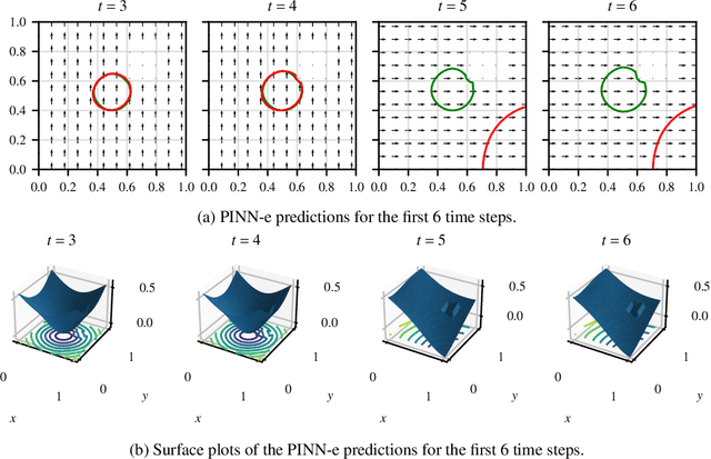 Figure 3 for Bayesian Physics Informed Neural Networks for Data Assimilation and Spatio-Temporal Modelling of Wildfires