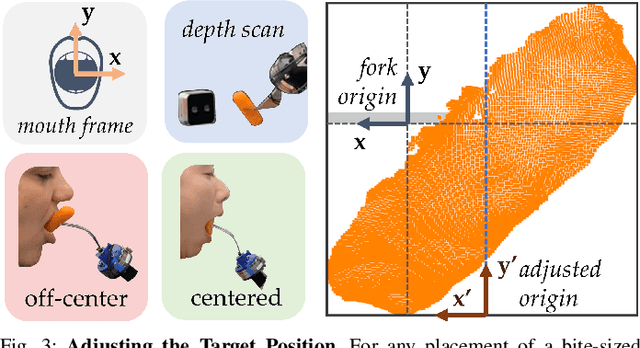 Figure 4 for In-Mouth Robotic Bite Transfer with Visual and Haptic Sensing