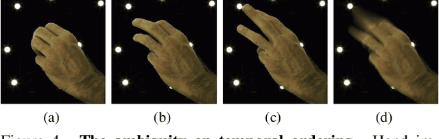 Figure 4 for Recovering 3D Hand Mesh Sequence from a Single Blurry Image: A New Dataset and Temporal Unfolding