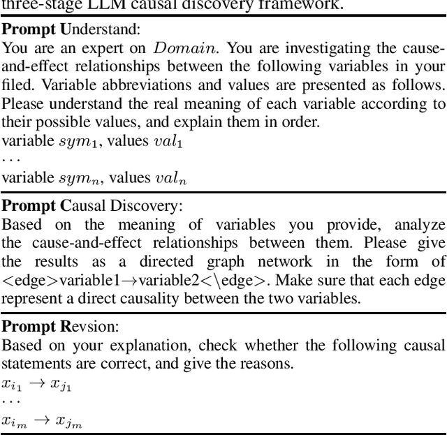 Figure 1 for From Query Tools to Causal Architects: Harnessing Large Language Models for Advanced Causal Discovery from Data