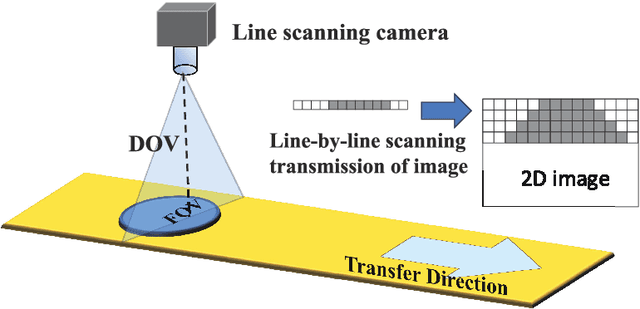 Figure 1 for PSO-Based Optimal Coverage Path Planning for Surface Defect Inspection of 3C Components with a Robotic Line Scanner