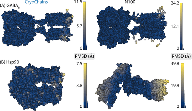 Figure 4 for Reconstructing Heterogeneous Cryo-EM Molecular Structures by Decomposing Them into Polymer Chains