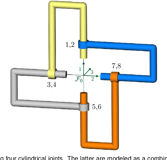 Figure 2 for An Overview of Formulae for the Higher-Order Kinematics of Lower-Pair Chains with Applications in Robotics and Mechanism Theory