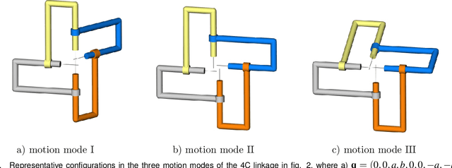 Figure 3 for An Overview of Formulae for the Higher-Order Kinematics of Lower-Pair Chains with Applications in Robotics and Mechanism Theory
