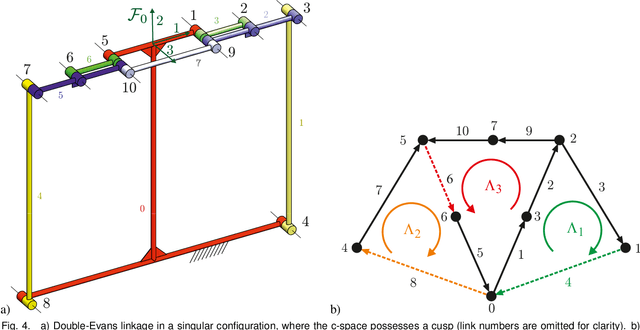Figure 4 for An Overview of Formulae for the Higher-Order Kinematics of Lower-Pair Chains with Applications in Robotics and Mechanism Theory