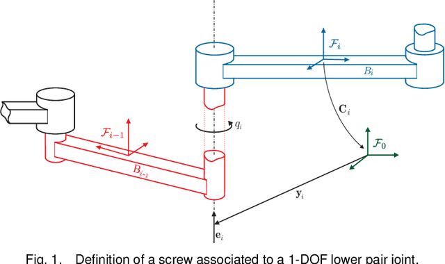 Figure 1 for An Overview of Formulae for the Higher-Order Kinematics of Lower-Pair Chains with Applications in Robotics and Mechanism Theory