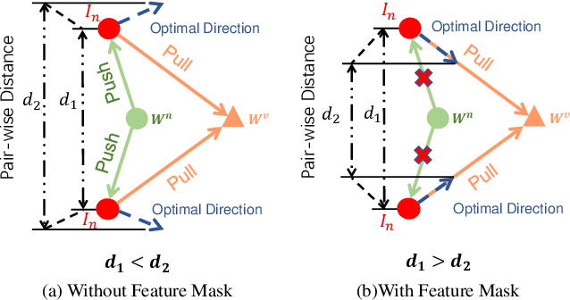 Figure 3 for Spectral Aware Softmax for Visible-Infrared Person Re-Identification