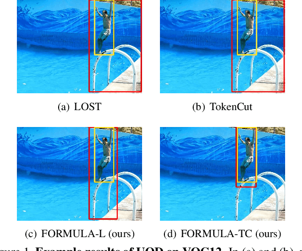 Figure 1 for Foreground Guidance and Multi-Layer Feature Fusion for Unsupervised Object Discovery with Transformers