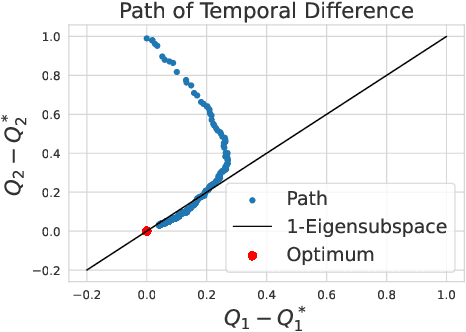Figure 3 for Eigensubspace of Temporal-Difference Dynamics and How It Improves Value Approximation in Reinforcement Learning