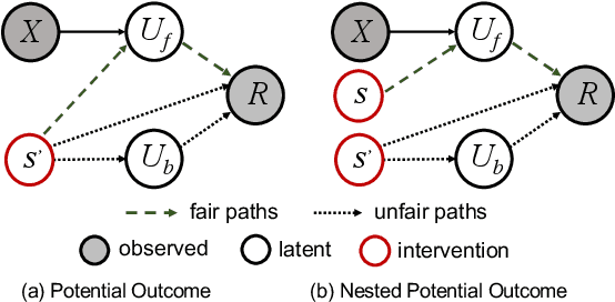 Figure 3 for Path-Specific Counterfactual Fairness for Recommender Systems