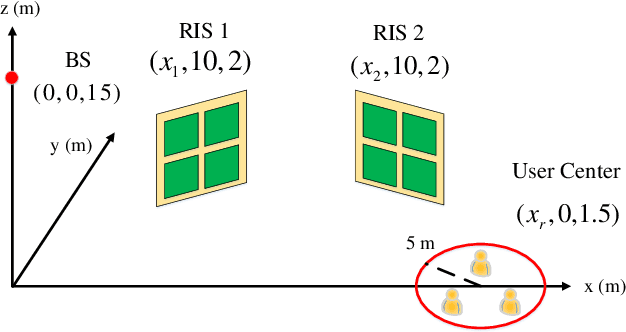 Figure 3 for Beamforming Design for Double-Active-RIS-aided Communication Systems with Inter-Excitation
