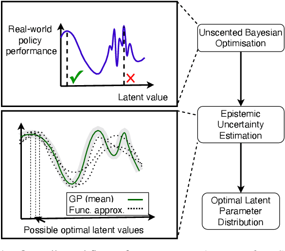 Figure 1 for Uncertainty Aware System Identification with Universal Policies