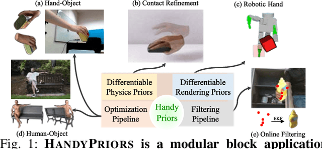 Figure 1 for HandyPriors: Physically Consistent Perception of Hand-Object Interactions with Differentiable Priors