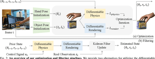 Figure 2 for HandyPriors: Physically Consistent Perception of Hand-Object Interactions with Differentiable Priors