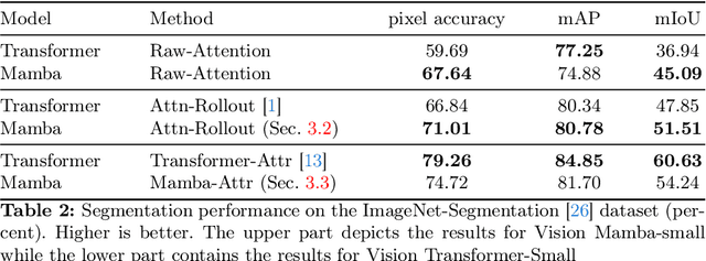 Figure 4 for The Hidden Attention of Mamba Models