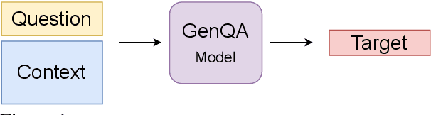 Figure 1 for Knowledge Transfer from Answer Ranking to Answer Generation