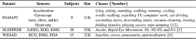 Figure 3 for Latent Masking for Multimodal Self-supervised Learning in Health Timeseries