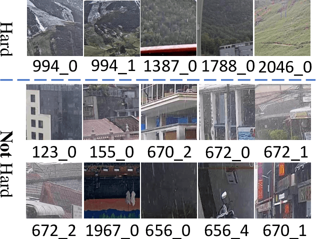 Figure 4 for Restormer-Plus for Real World Image Deraining: the Runner-up Solution to the GT-RAIN Challenge (CVPR 2023 UG2+ Track 3)