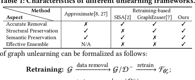 Figure 2 for Graph Unlearning with Efficient Partial Retraining