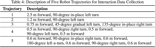 Figure 4 for Transforming a Quadruped into a Guide Robot for the Visually Impaired: Formalizing Wayfinding, Interaction Modeling, and Safety Mechanism