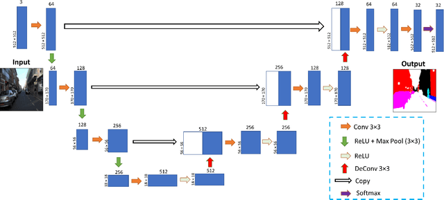 Figure 1 for Spintronic Implementation of UNet for Image Segmentation